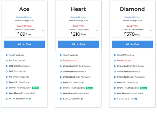MilesWeb WordPress Hosting Review hosting plans