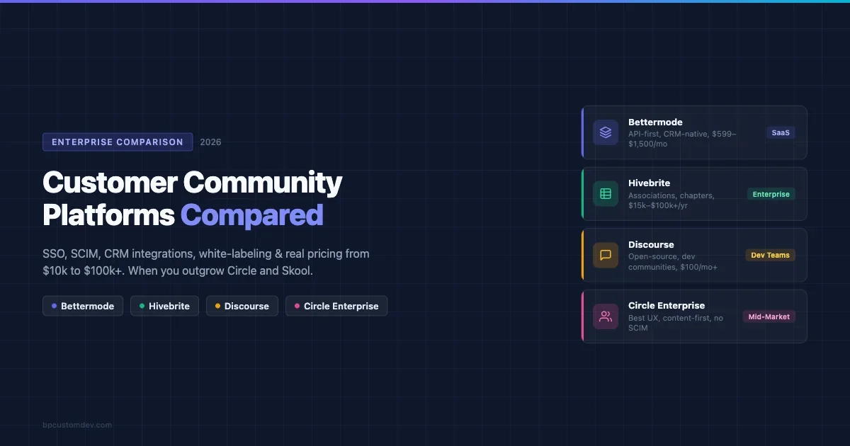 Customer Community Platforms Compared: Bettermode vs Hivebrite vs Discourse vs Circle for Enterprise