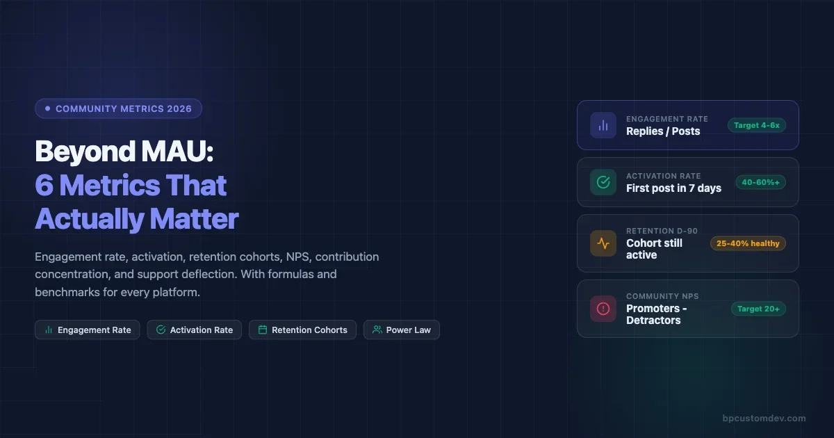 Community Engagement Metrics That Actually Matter in 2026 (Beyond MAU)