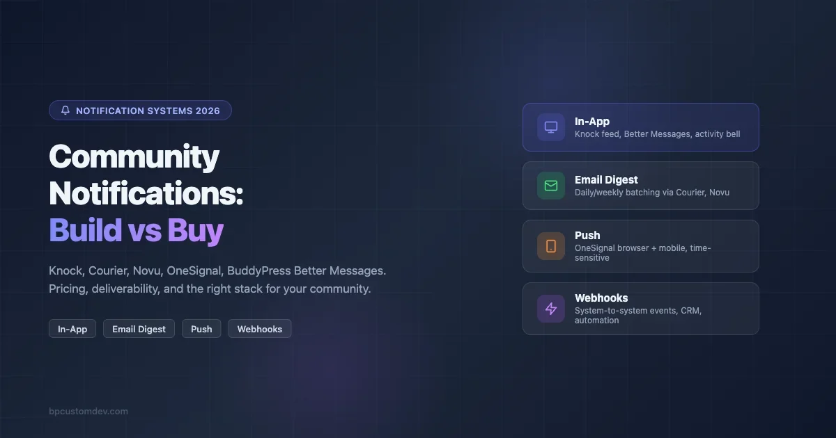 Community Notification Systems Compared: In-App, Email, Push, Webhooks (Build or Buy in 2026)