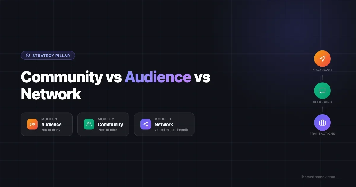 Community vs Audience vs Network: The 2026 Framework for Building All Three