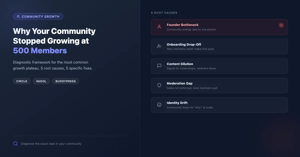 Why Your Online Community Stopped Growing After 500 Members (And How to Fix It)