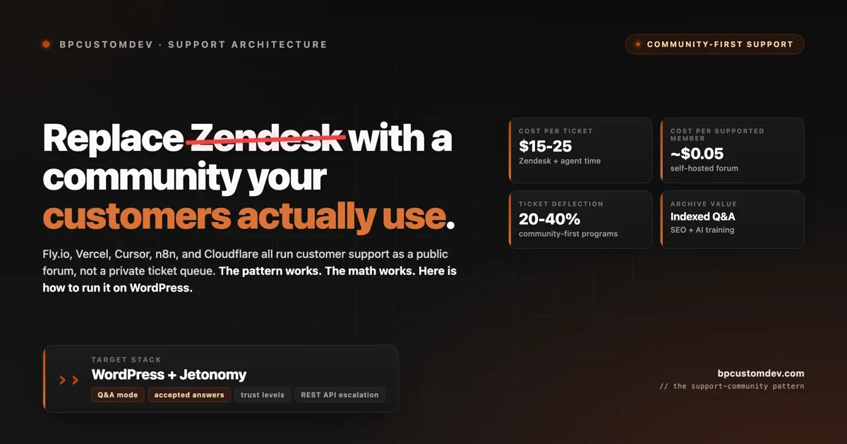 Replace Zendesk with a Community: How Fly.io, Vercel, Cursor, and n8n Do It (and How to Do It on WordPress)