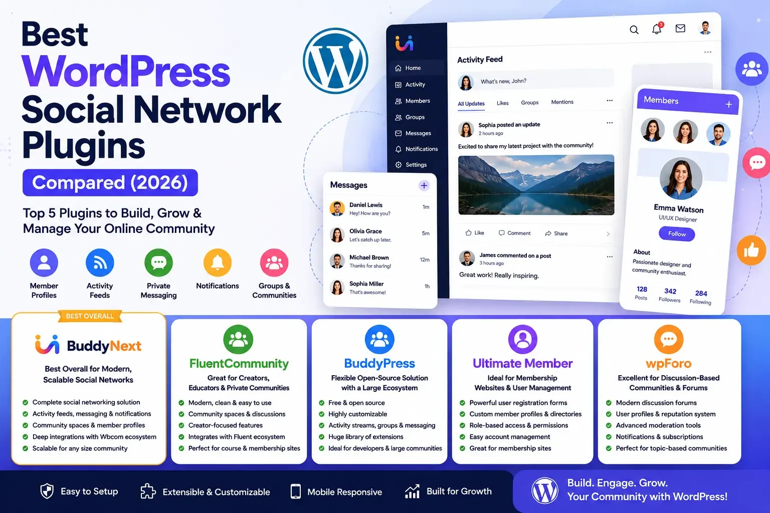 Best WordPress Social Networking Plugins for Community Websites (2026)