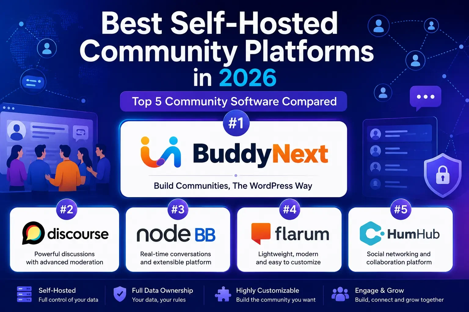 Best Self-Hosted Community Platforms in 2026: Best 5 Community Software Compared