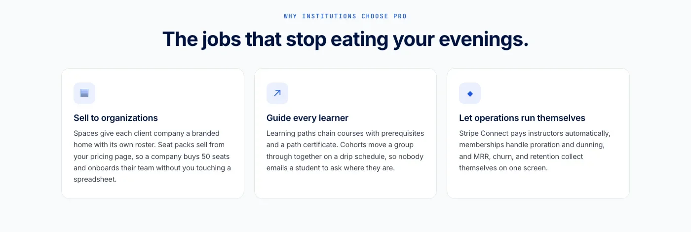 Learnomy certificate verification page showing a QR code and verified course completion outcome