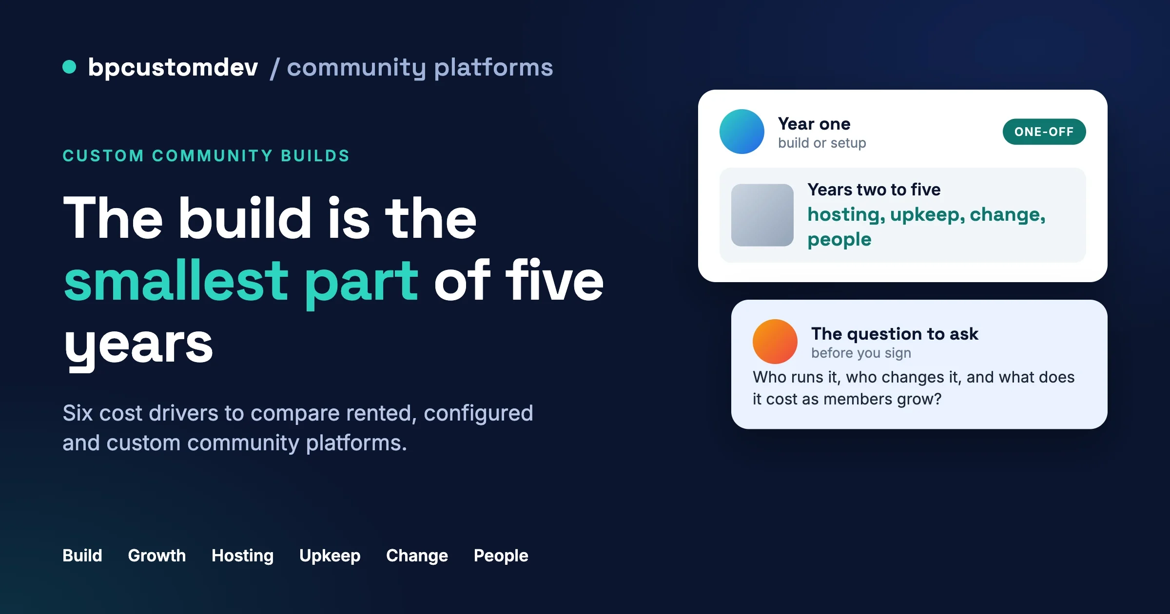 Year one build or setup compared with years two to five of hosting, upkeep, change and people, with six cost drivers listed: build, growth, hosting, upkeep, change and people