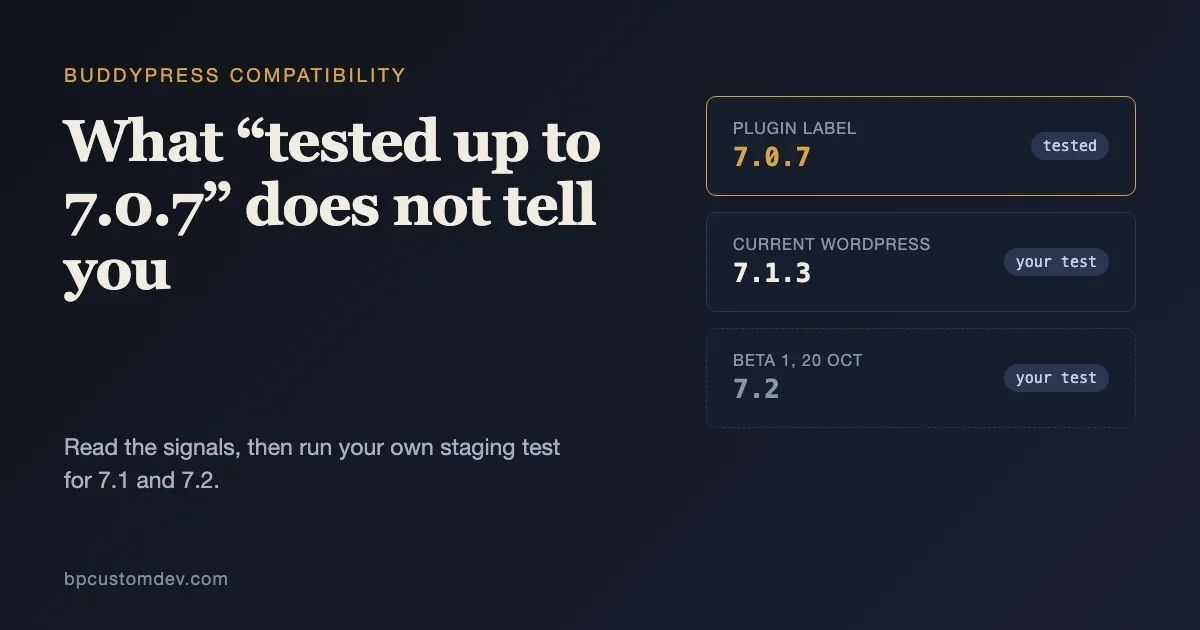 BuddyPress plugin label tested up to 7.0.7 beside WordPress 7.1.3 and 7.2 marked as your own test