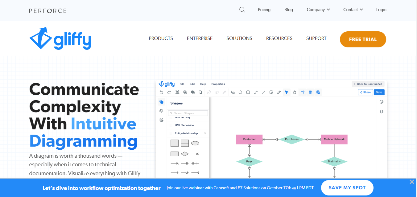 Best Software for Flowcharts