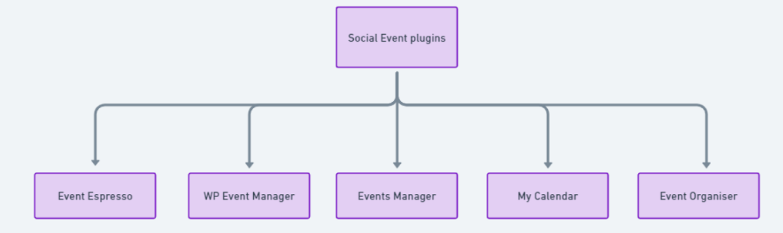 event plugins flowchart