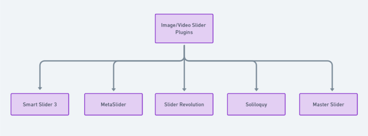 Slider plugins Flowchart