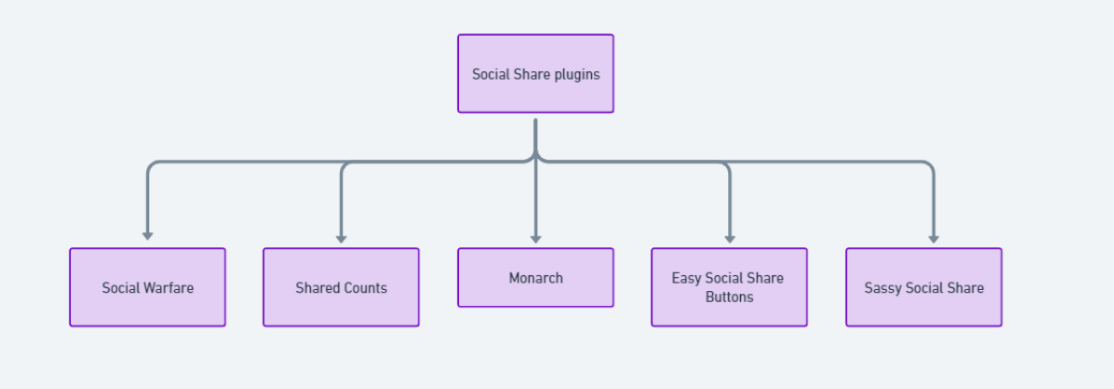 Social Share Plugins