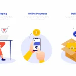 WooCommerce Express Checkout Process Plugins