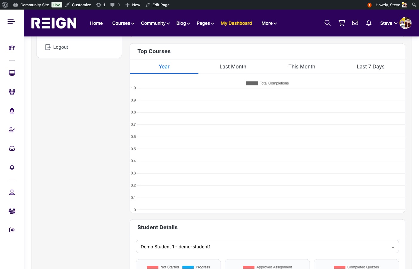 Student details and course progress in LearnDash Dashboard