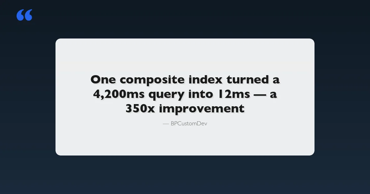 BuddyPress performance optimization guide showing 350x query speed improvement through database indexing and Redis caching