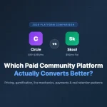 Circle vs Skool 2026: Which Paid Community Platform Actually Converts Better? - comparison graphic showing Circle ($89-$399/mo) versus Skool ($99/mo flat)