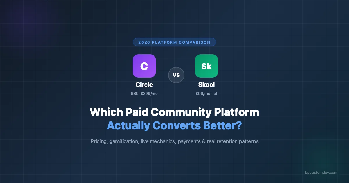 Circle vs Skool 2026: Which Paid Community Platform Actually Converts Better? - comparison graphic showing Circle ($89-$399/mo) versus Skool ($99/mo flat)