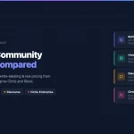 Enterprise community platform comparison chart: Bettermode vs Hivebrite vs Discourse vs Circle for enterprise SaaS communities