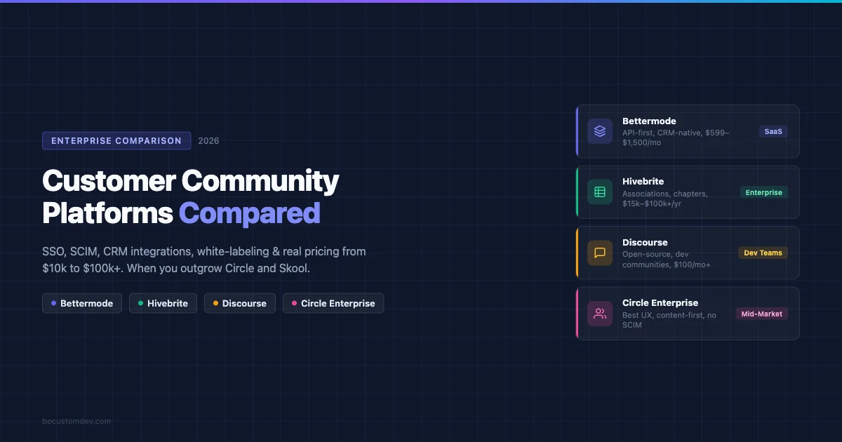 Enterprise community platform comparison chart: Bettermode vs Hivebrite vs Discourse vs Circle for enterprise SaaS communities