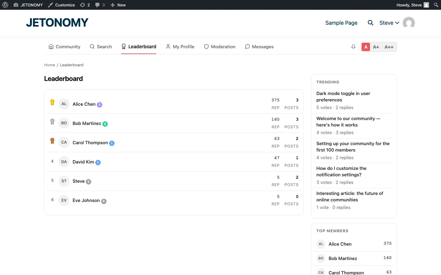 Jetonomy leaderboard showing member rankings with reputation points, trust level badges, and post counts