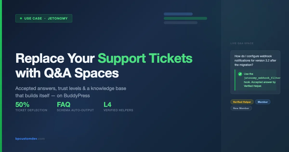 Illustration showing BuddyPress Q&A Spaces replacing traditional support tickets, with accepted answers, trust levels, and community helpers on bpcustomdev.com