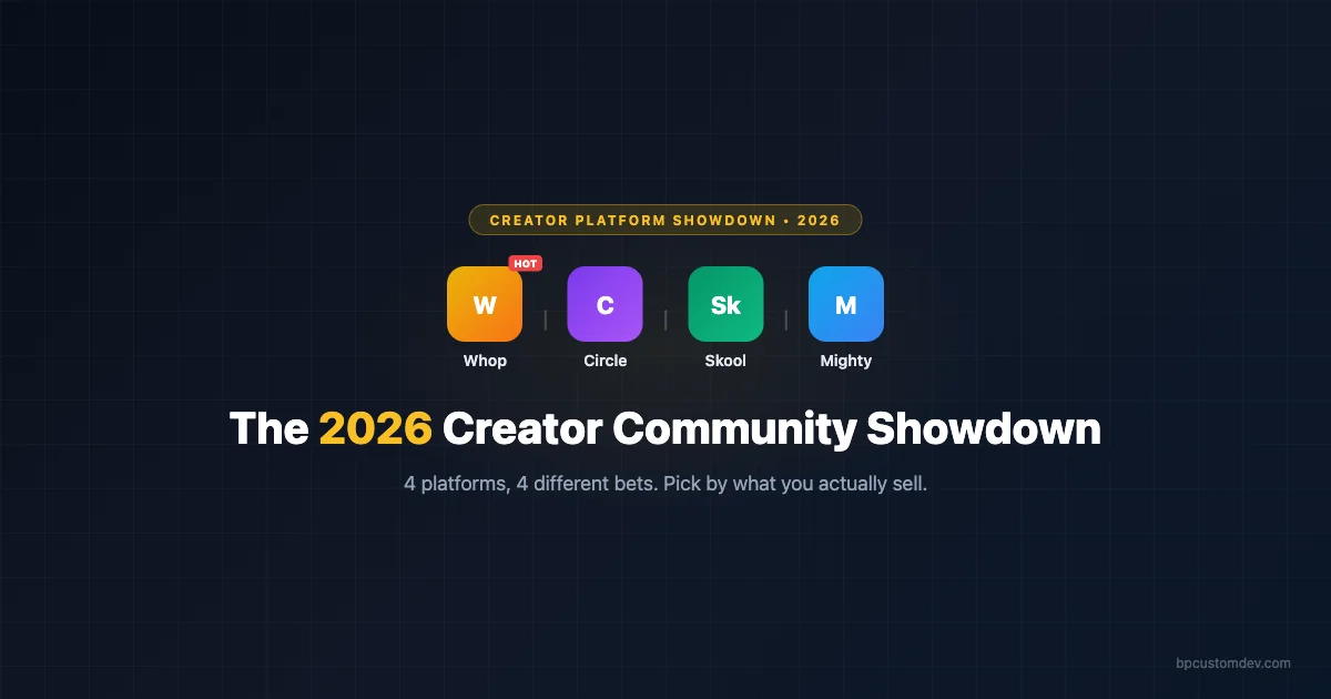 Whop vs Circle vs Skool vs Mighty Networks: The 2026 Creator Community Showdown - 4 platforms comparison graphic with Whop labeled HOT