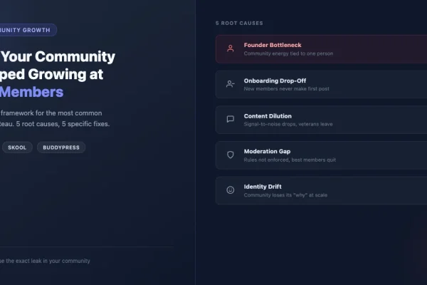 Diagnostic chart showing why online communities stop growing after 500 members with five root causes