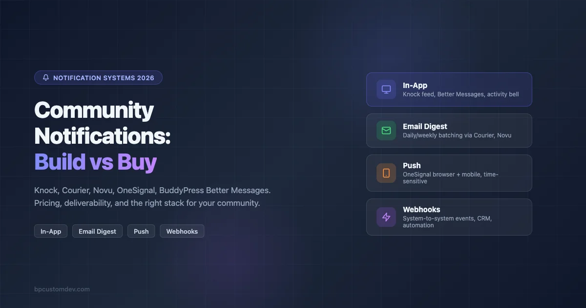 Community notification system channels comparison chart showing in-app, email, push and webhook options