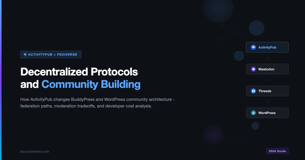 Decentralized protocols and community building: ActivityPub, Mastodon, Threads, and WordPress federation stack diagram