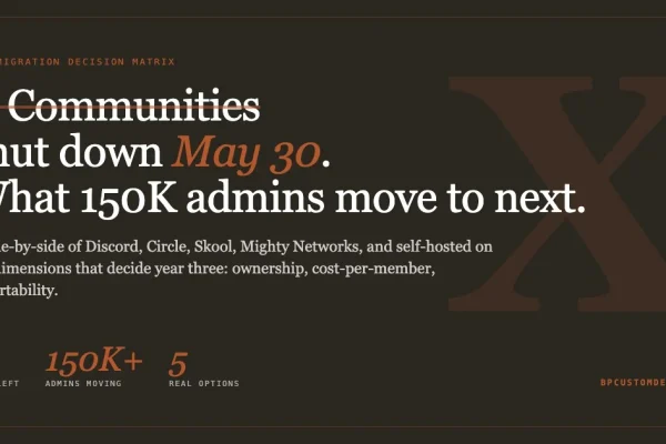 X Communities shut down May 30. What 150K admins move to next. Migration decision matrix on a charcoal and rust background showing 21 days left, 150K+ admins moving, 5 real options.