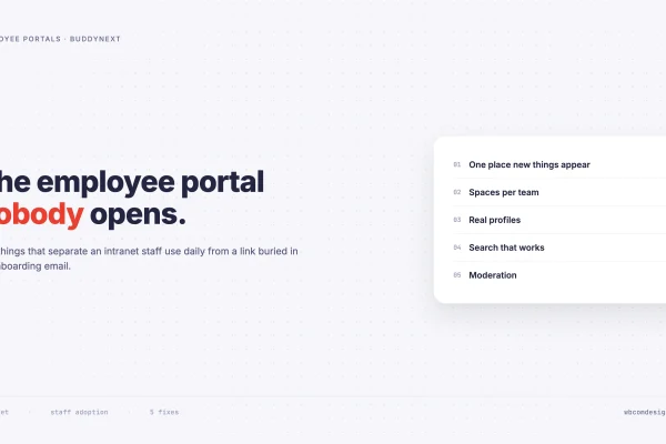 Numbered list card of five fixes for an employee portal: one place new things appear, spaces per team, real profiles, search that works, and moderation