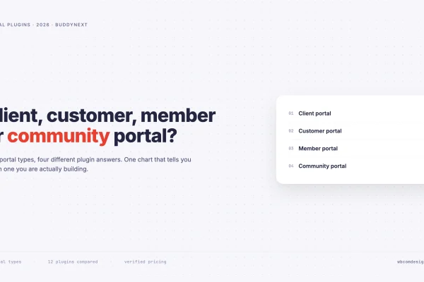 Card listing four portal types: client portal, customer portal, member portal and community portal