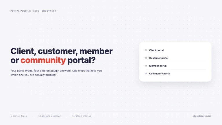 Card listing four portal types: client portal, customer portal, member portal and community portal
