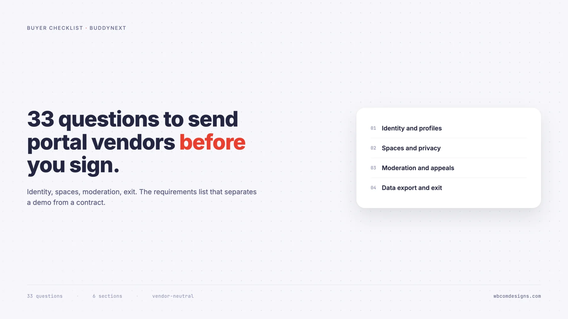 Card listing four checklist sections: identity and profiles, spaces and privacy, moderation and appeals, and data export and exit, with 33 questions across six sections