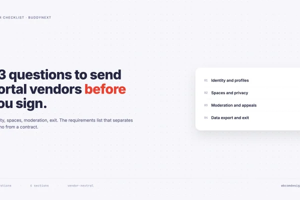 Card listing four checklist sections: identity and profiles, spaces and privacy, moderation and appeals, and data export and exit, with 33 questions across six sections