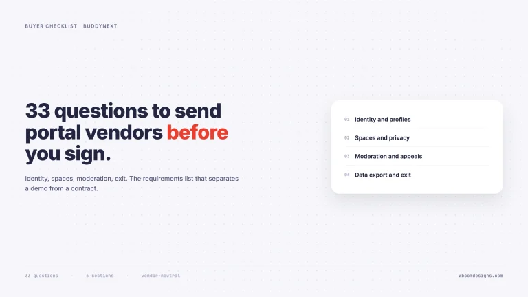 Card listing four checklist sections: identity and profiles, spaces and privacy, moderation and appeals, and data export and exit, with 33 questions across six sections
