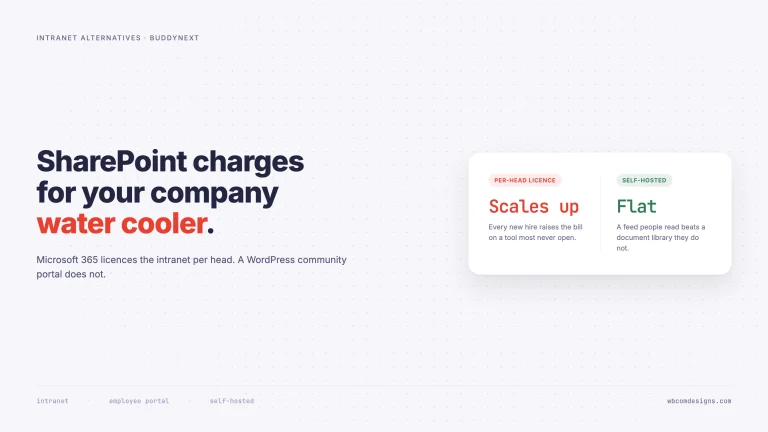Comparison card contrasting a per-head intranet licence that scales up against a flat self-hosted community portal