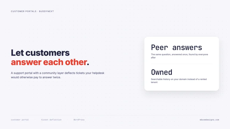 Stat card describing peer answers found by everyone afterwards and owned searchable history on your own domain
