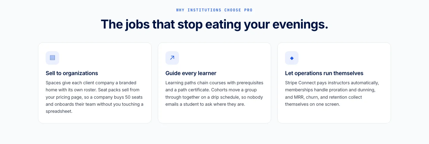 Learnomy certificate verification page showing a QR code and verified course completion outcome